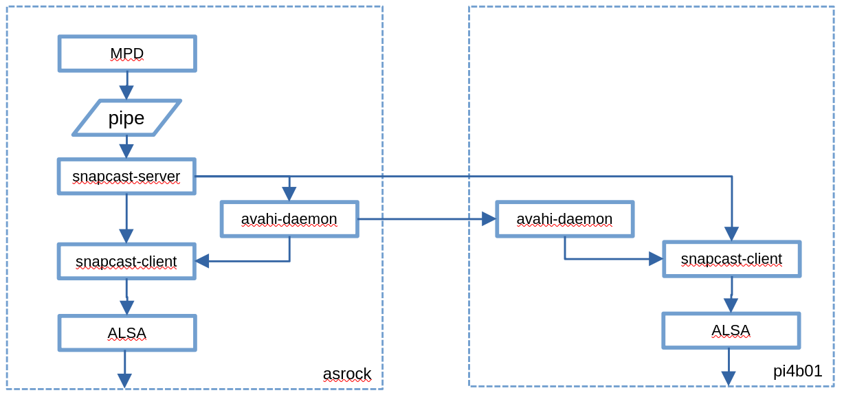 architecture diagrom